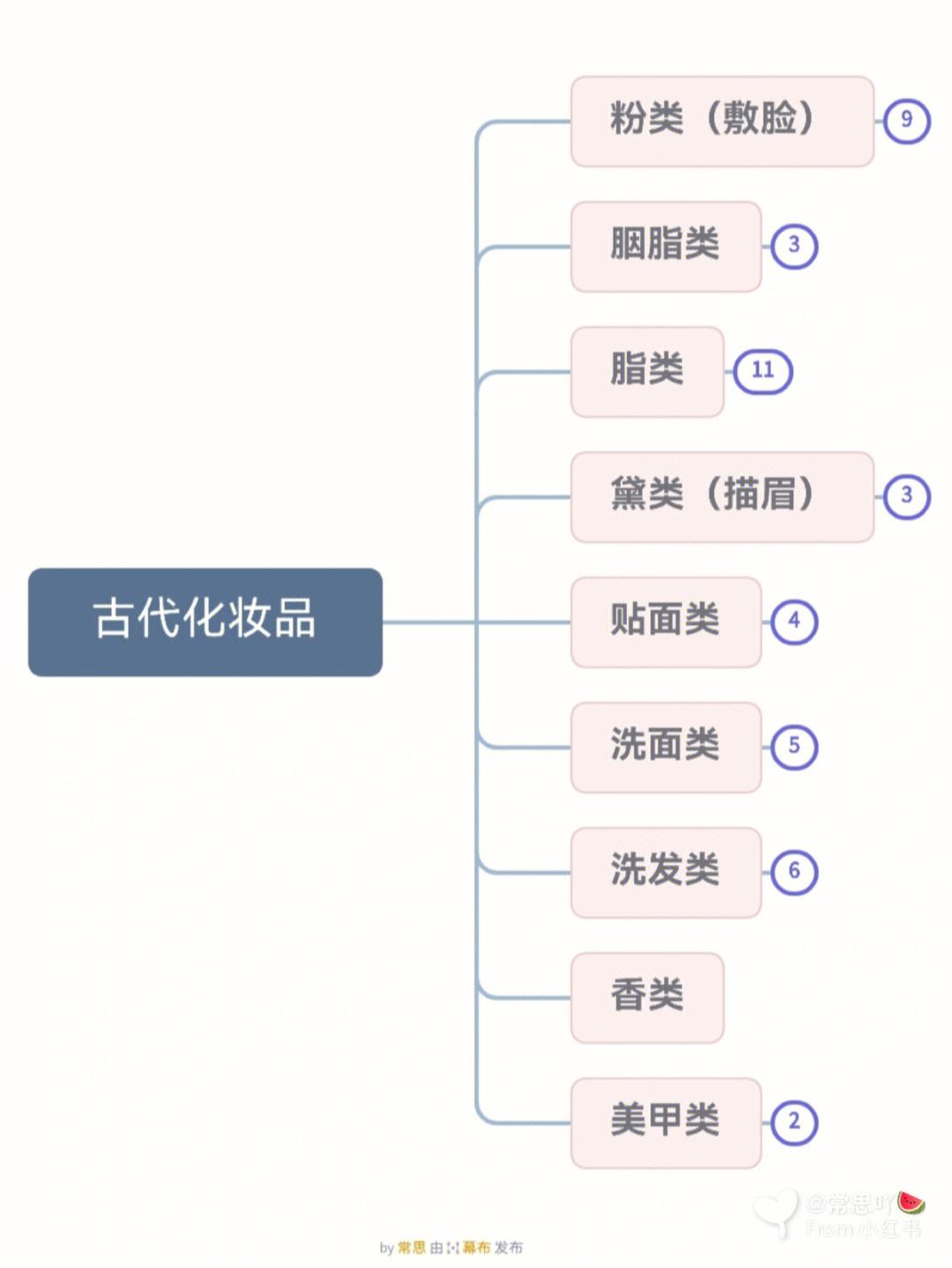 正确的化妆顺序古代叫什么 正确的化妆顺序古代叫什么名字