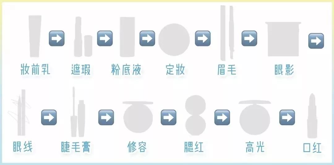 日常的正确化妆顺序精华 2021年正确的化妆步骤