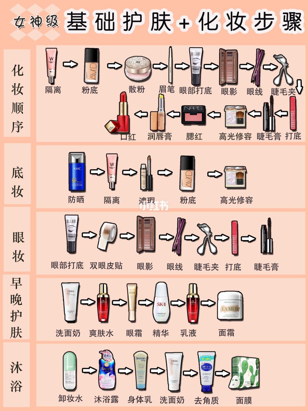 正确的护肤及化妆顺序是 正确的护肤及化妆顺序是什么