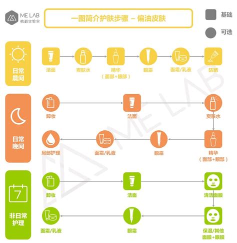 化妆的正确修脸顺序图 化妆的正确步骤简单日常