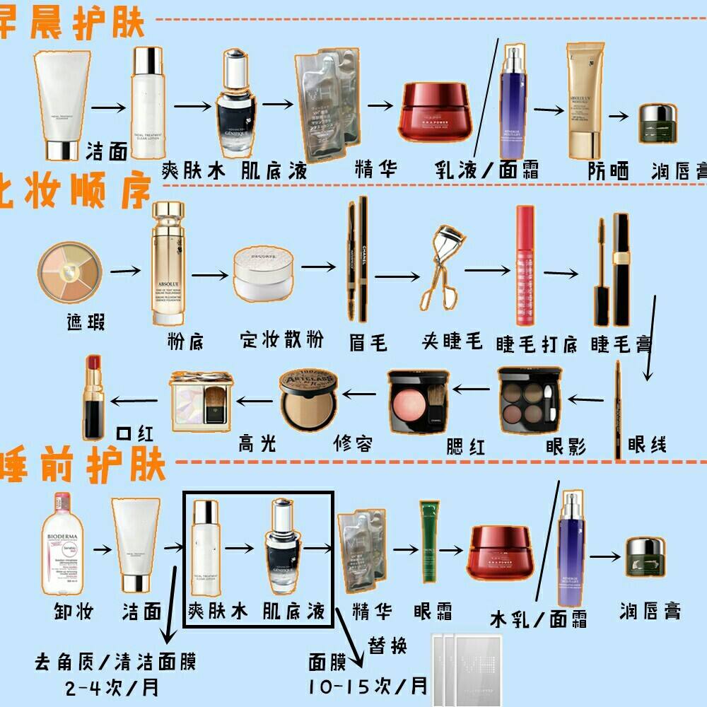 正确的简单化妆顺序 正确的简单化妆顺序图