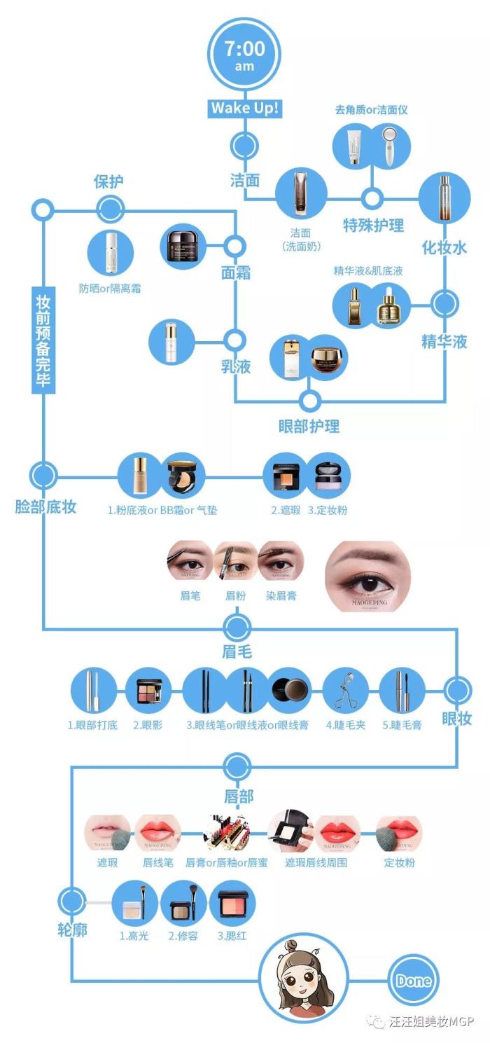 女生化妆的正确顺序步骤 女生化妆的步骤大概是什么顺序