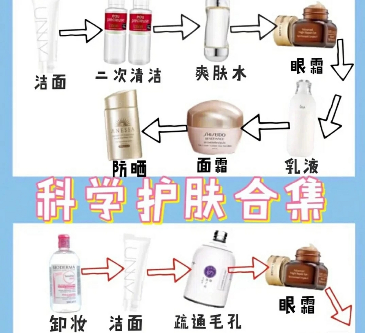 学生的化妆顺序正确的有 学生化妆步骤的先后顺序图