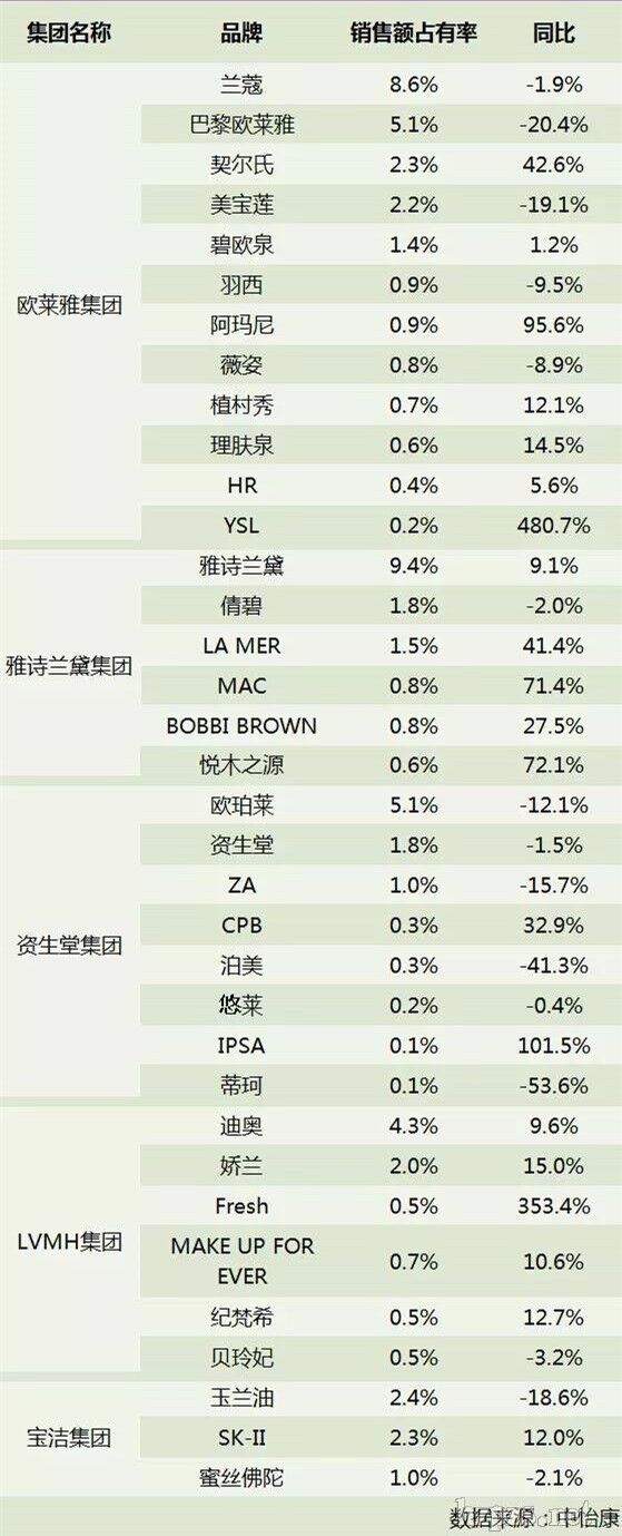 兰蔻化妆品代理互换品牌 兰蔻化妆品代理互换品牌有哪些