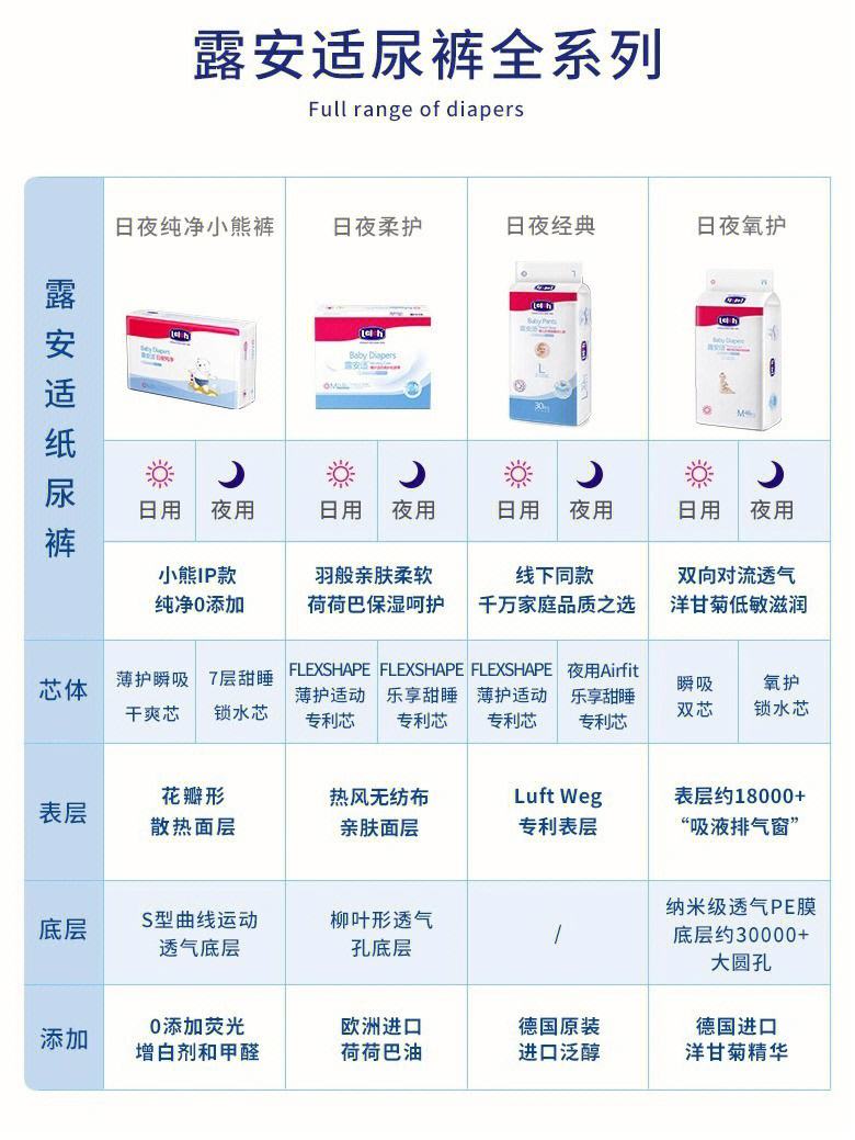 拉拉裤和纸尿裤的最大区别 拉拉裤跟纸尿裤有什么区别?