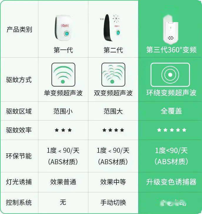 超声波驱蚊器对鹅有影响吗 驱蚊灭鼠器超声波对人有害吗