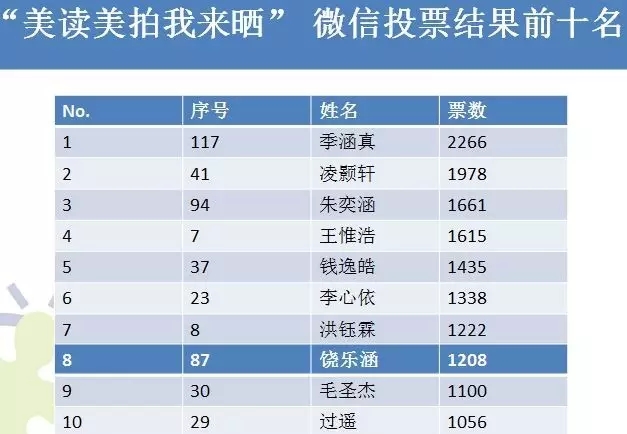 微信投票英语怎么说 微信投票说说简短句子