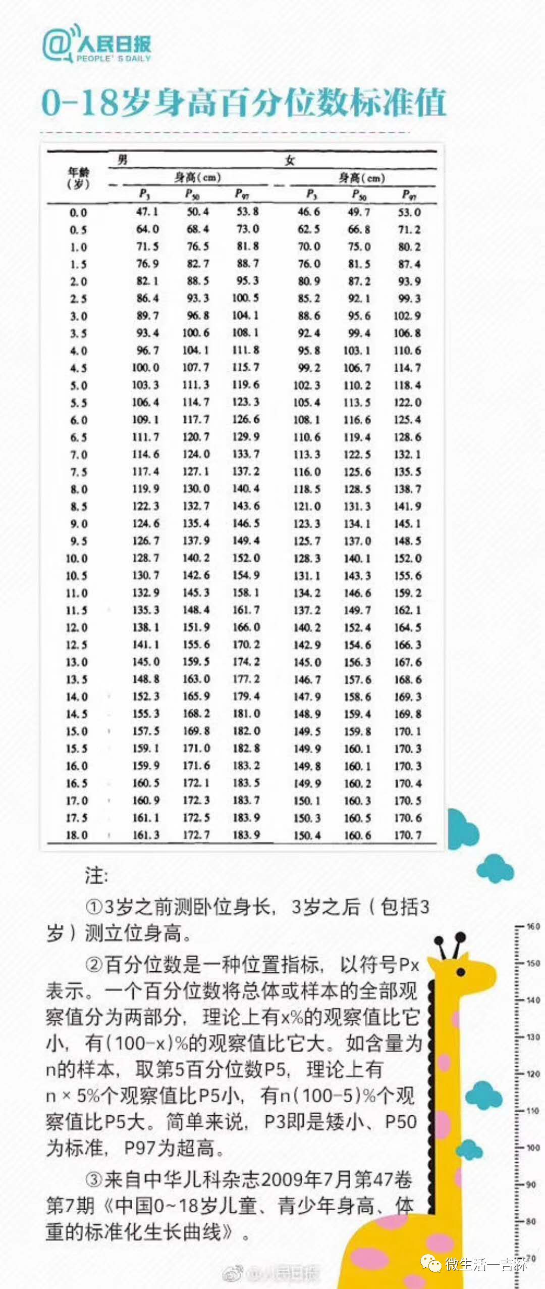 14岁小孩怎样能长高些 14岁小孩怎样能长高些呢