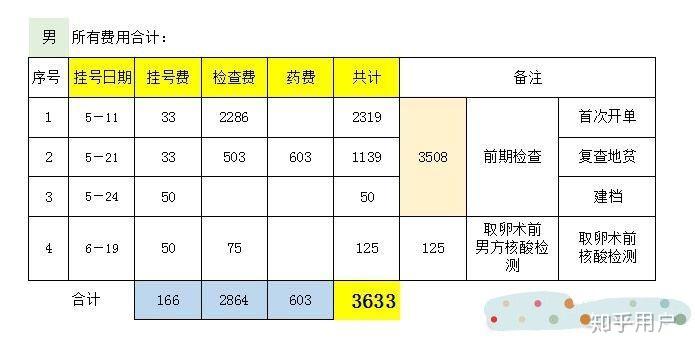 一般做试管婴儿多少费用 请问一下做试管婴儿费用要多少才能成功