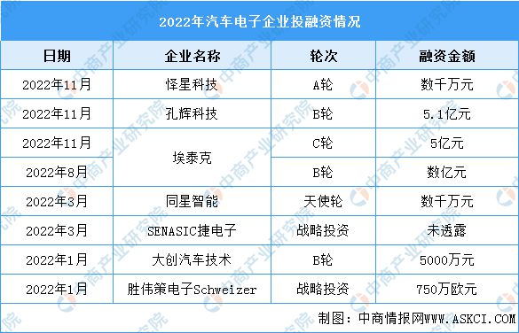 国产汽车品牌技术分析 国产汽车品牌技术分析论文