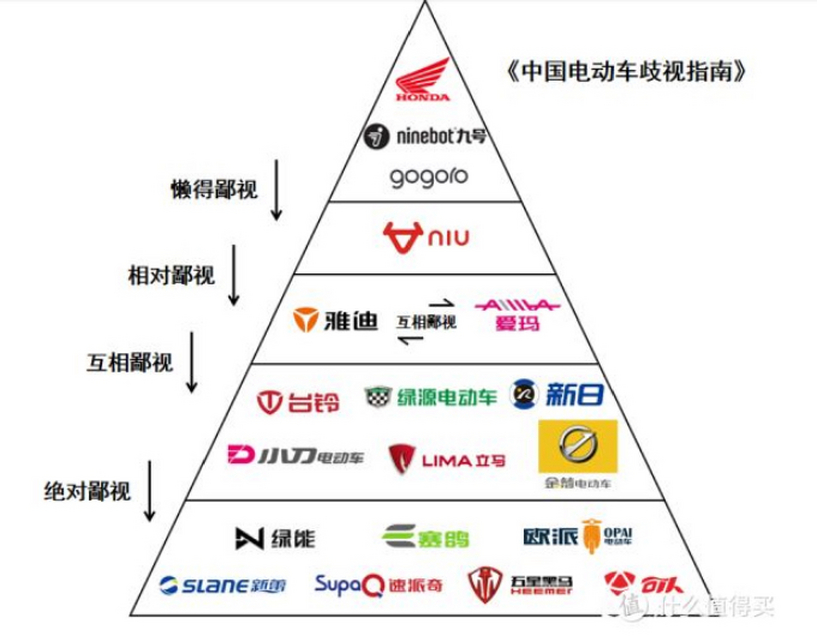 国产汽车品牌鄙视链 国产车所有品牌的缺点