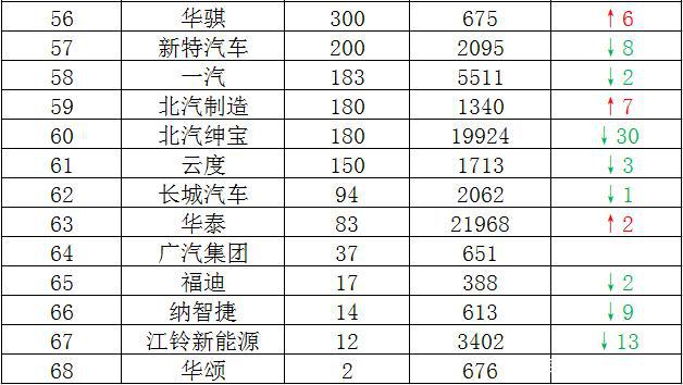 国产汽车品牌最新销量排名 国产汽车销量排行榜2020前十名