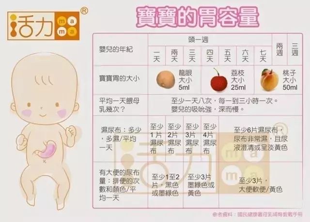 4月婴儿奶量 4月婴儿奶量多少