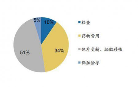 做泰国试管婴儿 做泰国试管婴儿优孕行怎么预约