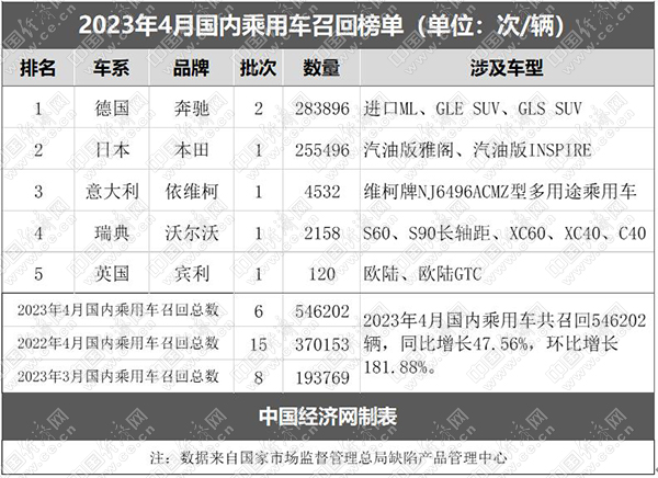 国产汽车品牌召回公告 国产汽车品牌召回公告查询