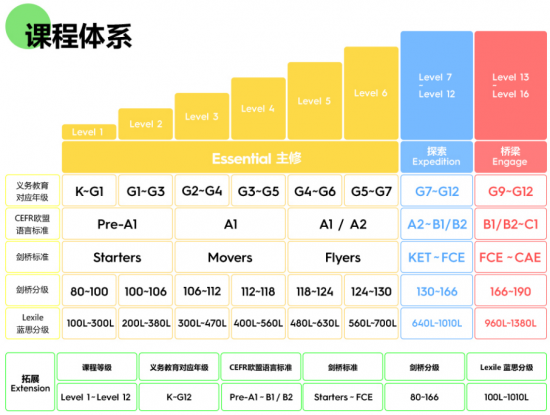 线上英语辅导加盟费用 线上英语辅导加盟费用多少