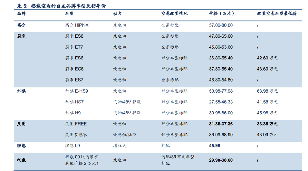 国产汽车品牌研发费用投入 国产汽车品牌研发费用投入占比