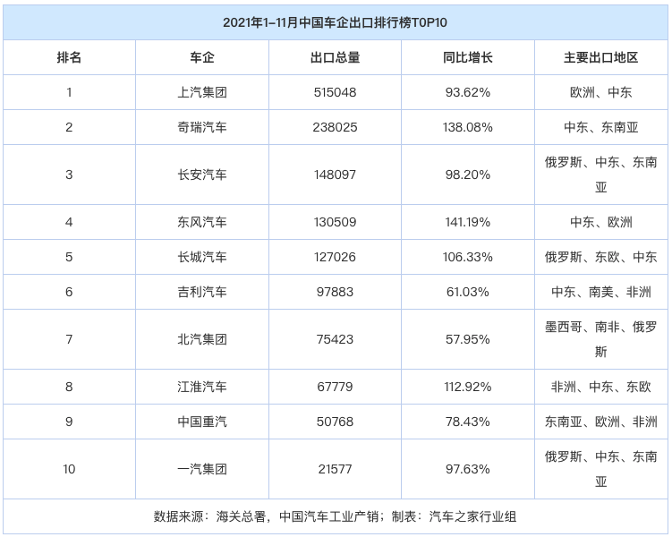 国产汽车品牌有多少个牌子 国产品牌的汽车品牌有多少品牌