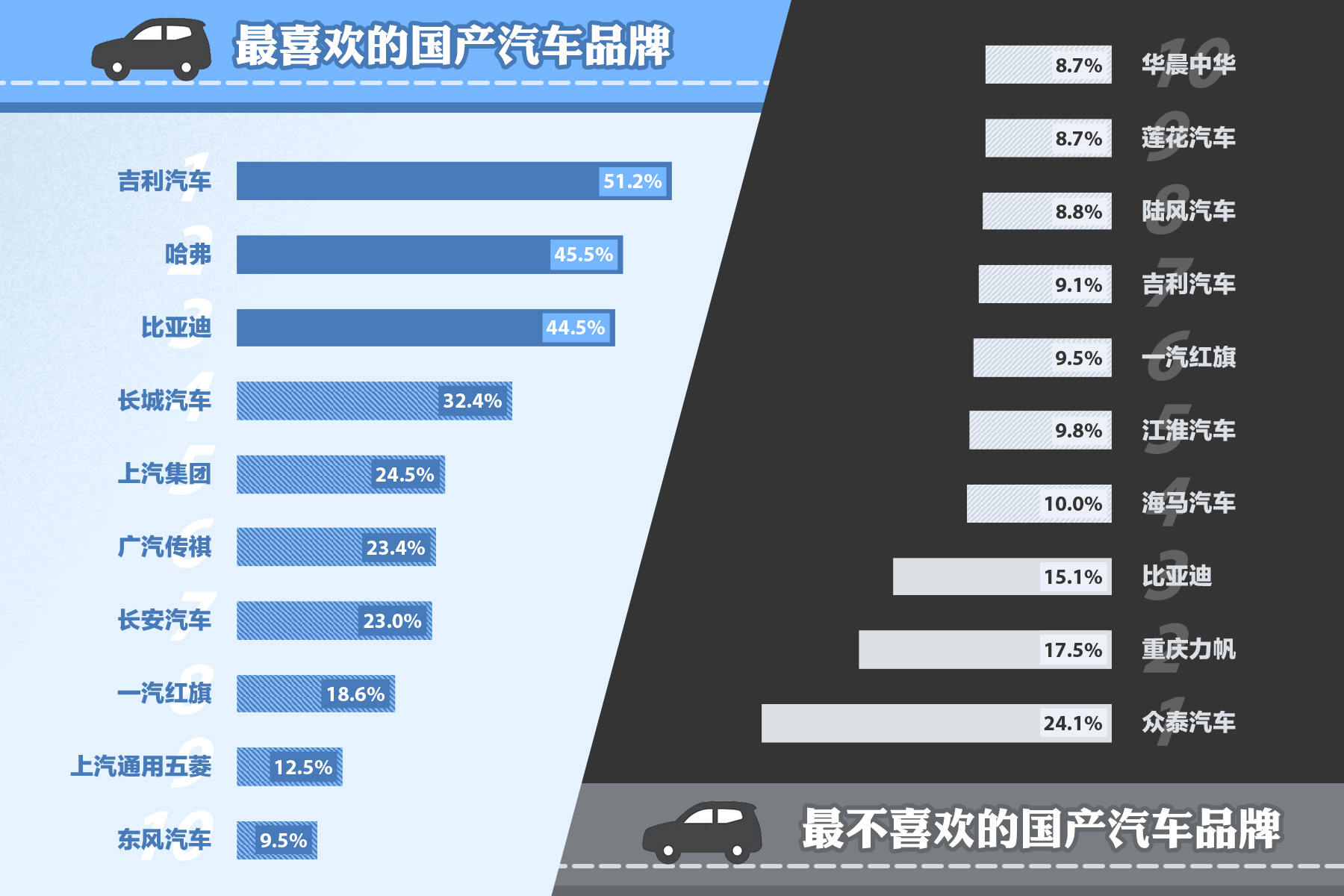 带奥字的国产汽车品牌 带奥字的国产汽车品牌有哪些