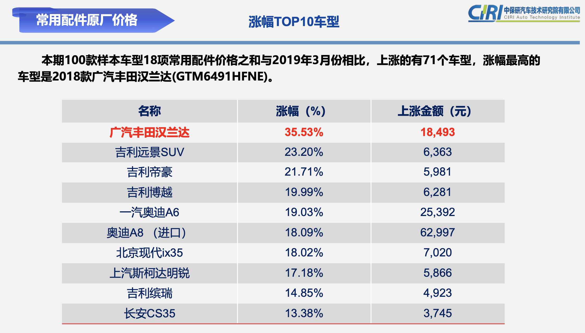 国产汽车品牌零整比 汽车品牌零整比排行榜2020