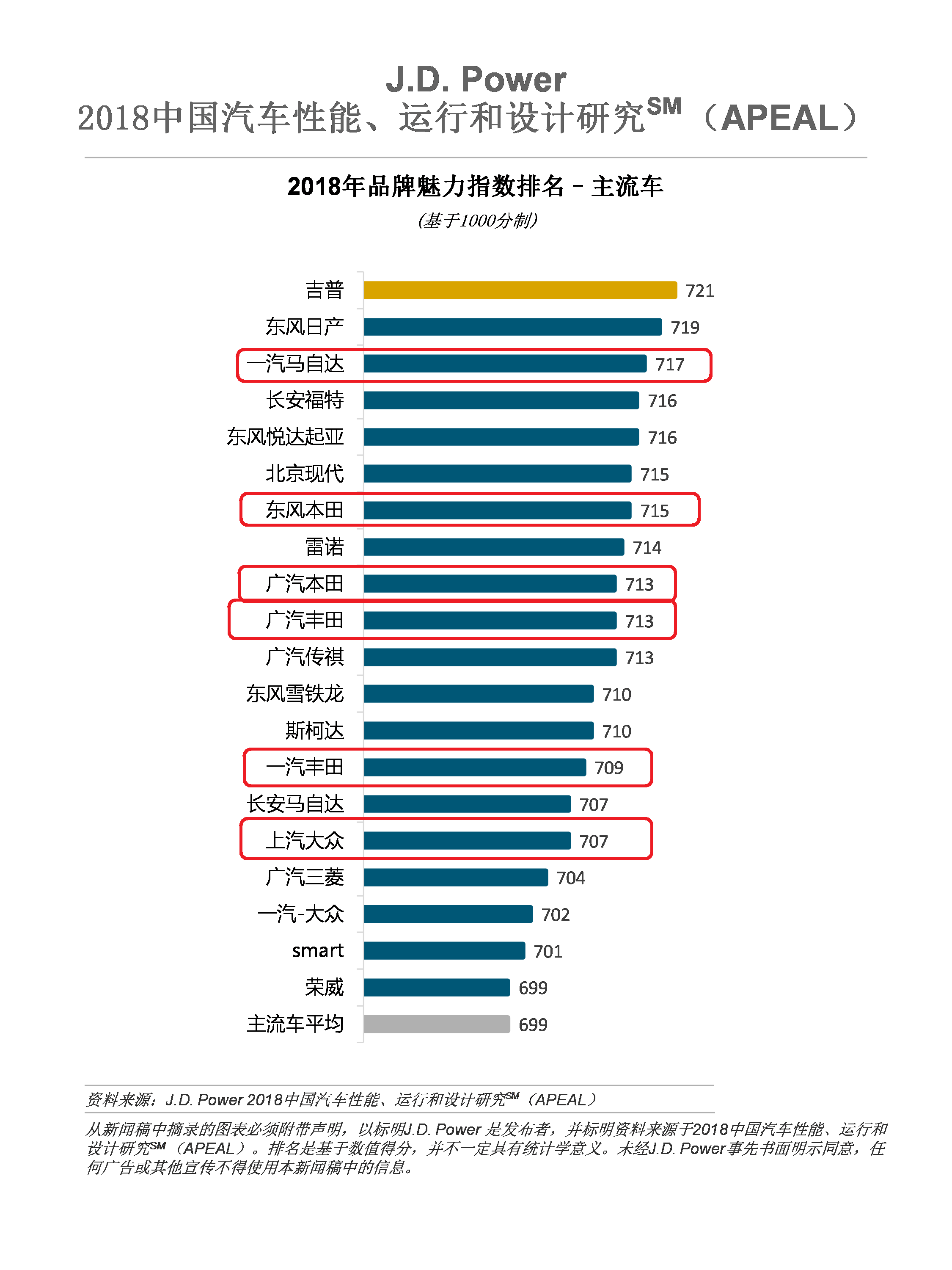 国产汽车品牌全国销量排行 国产汽车品牌销量排行榜2021