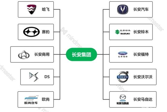 长安是国产汽车品牌 长安是国产汽车品牌吗