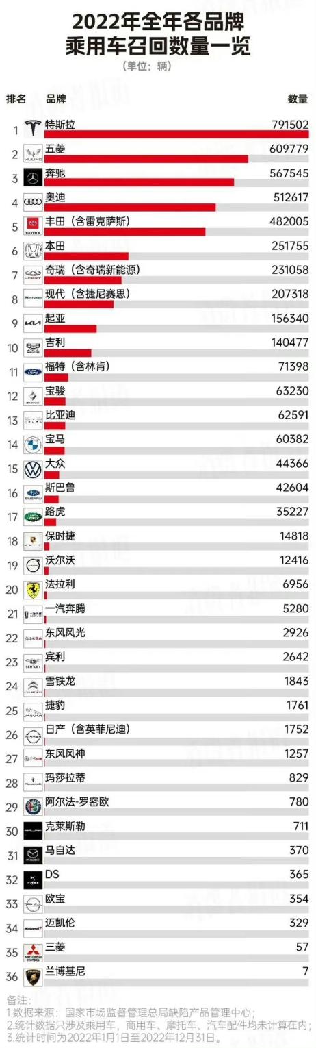 夸国产汽车品牌的词 夸国产汽车品牌的词语怎么说