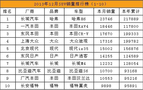 6月国产汽车品牌销量 6月国产汽车品牌销量榜