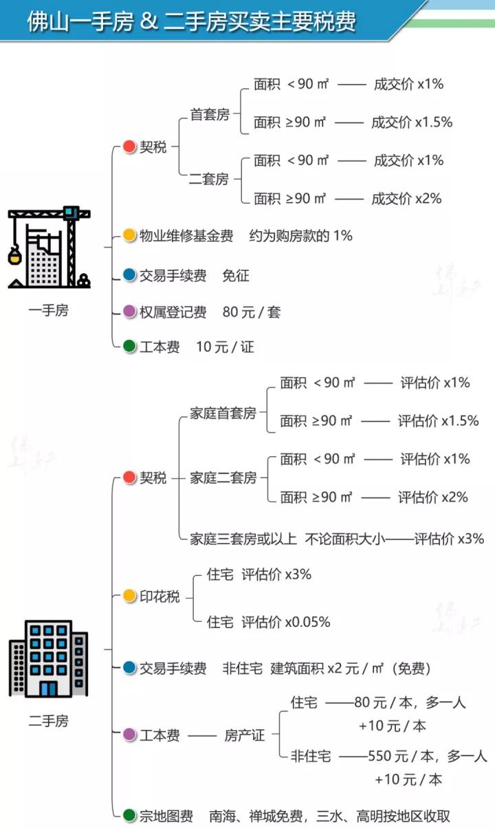 佛山大沥二手房交易流程 佛山大沥二手房出售最新信息