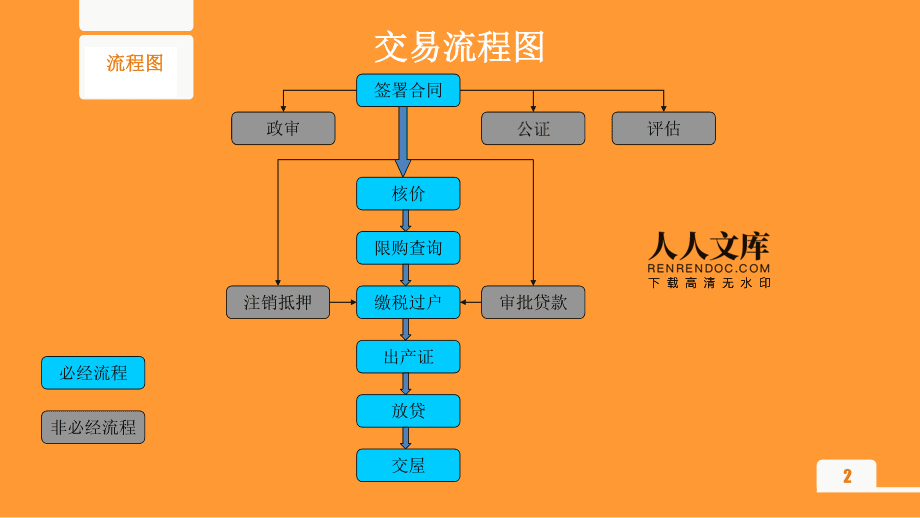 佛山大沥二手房交易流程 佛山大沥二手房出售最新信息