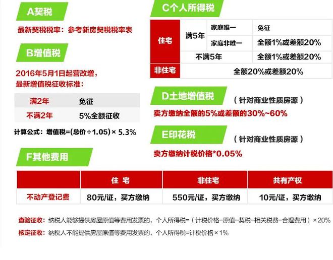 河南二手房交易退税流程 河南二手房交易退税流程及费用