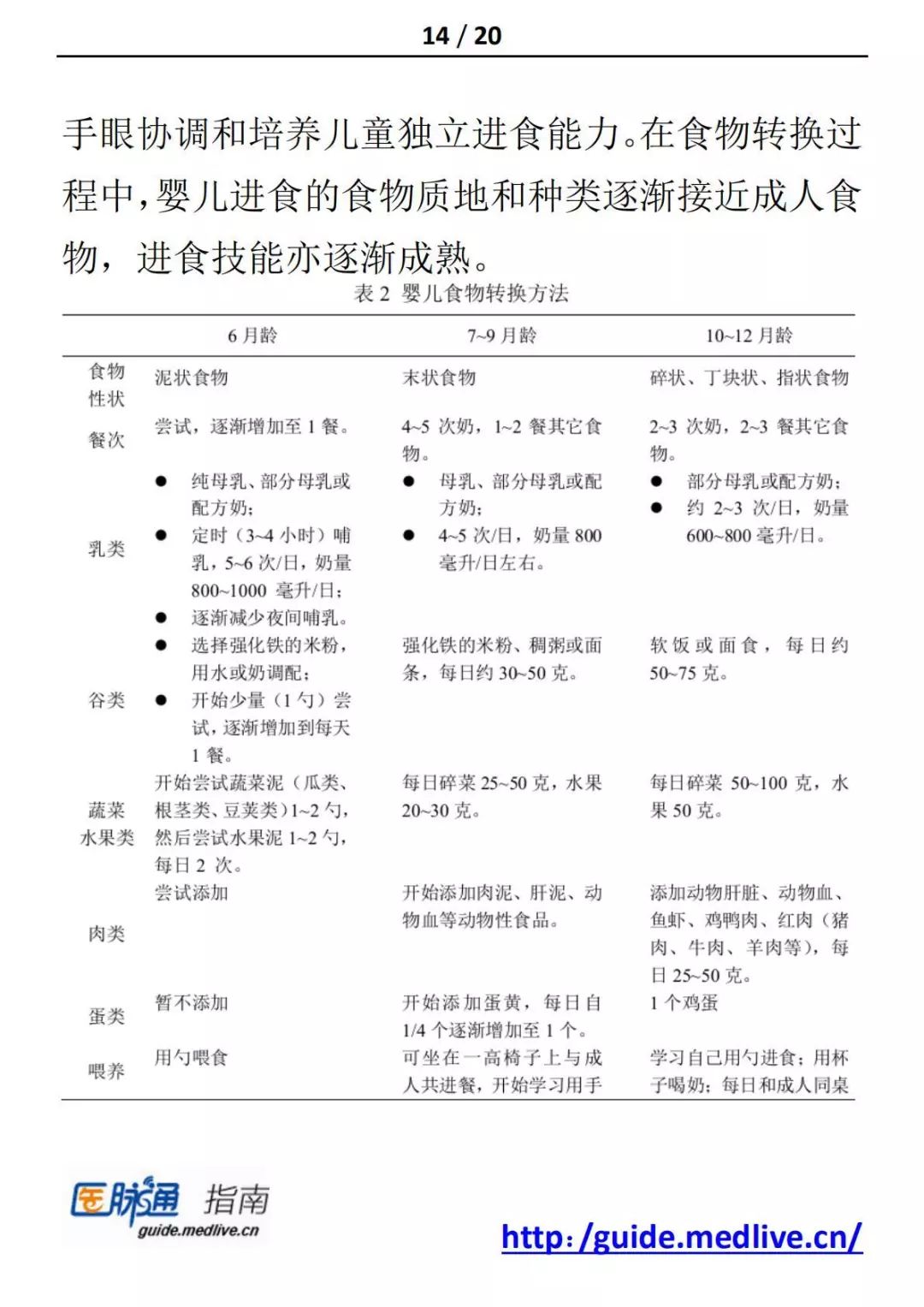 婴儿每日铁的需求量 婴幼儿每天摄入铁的含量应该是多少