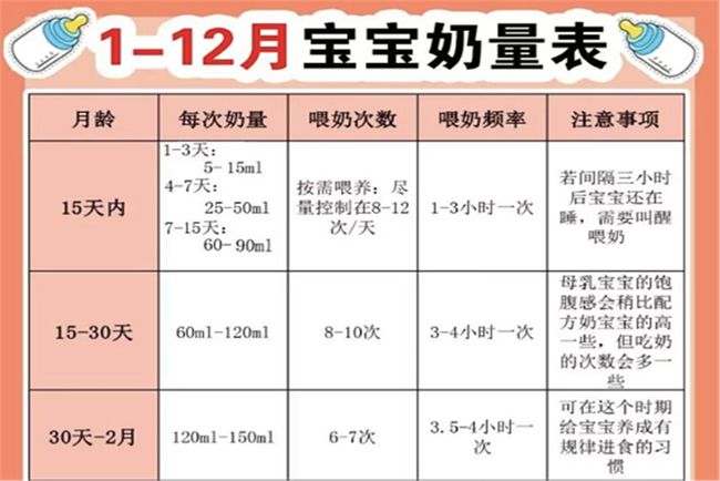 婴儿一天奶量 6个月婴儿一天奶量