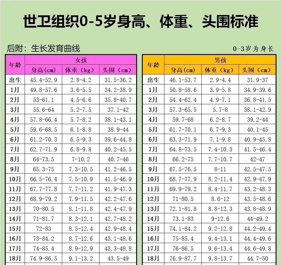 婴儿食量标准表图 婴儿食量标准表图片大全