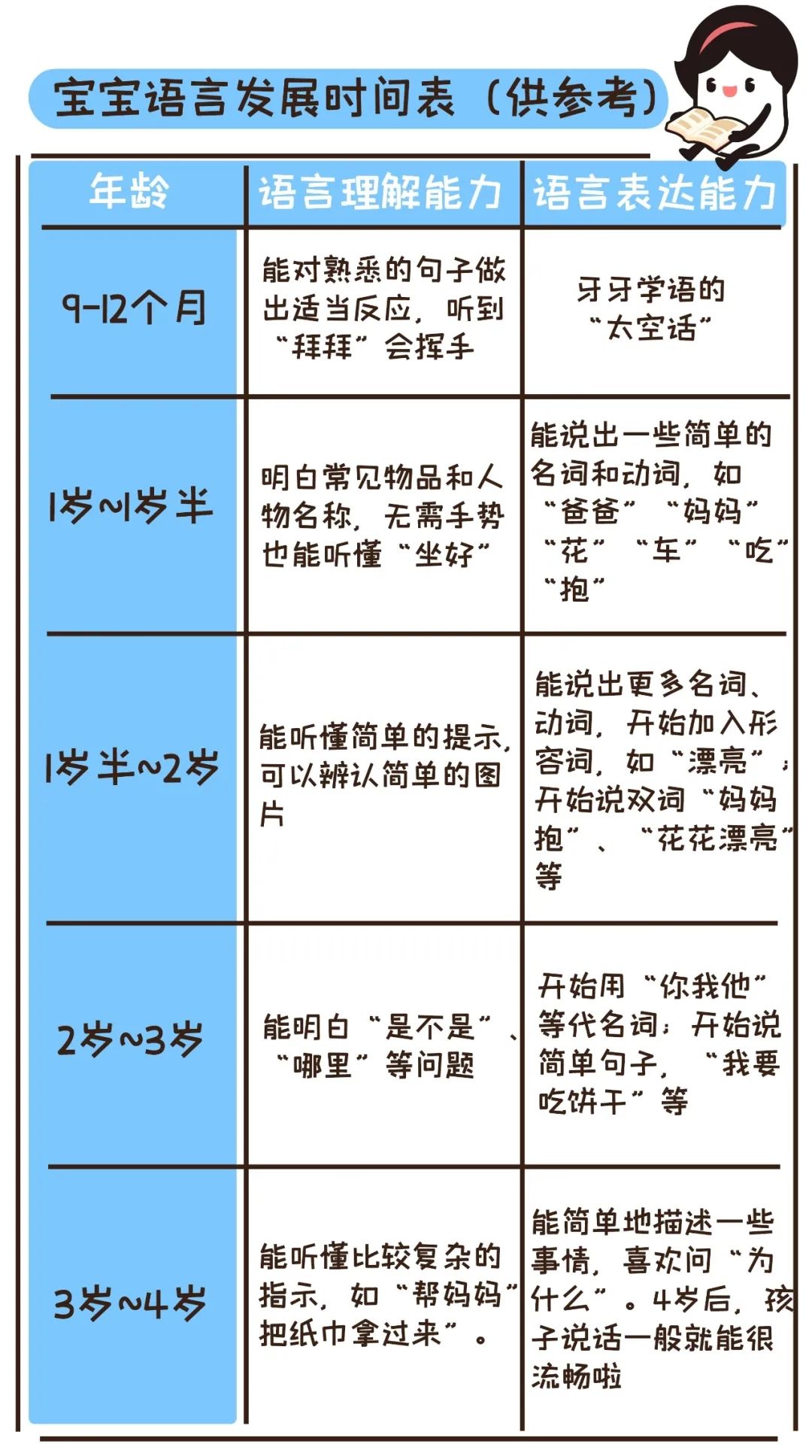 八个月的婴儿发育标准 八个月宝宝发育迟缓的表现