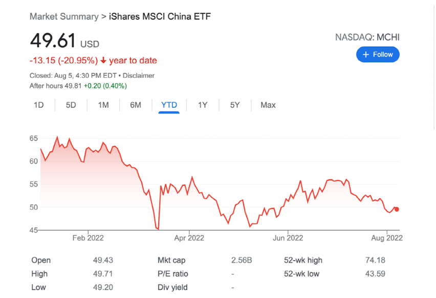 十大百亿海外中国股票基金最新业绩出炉