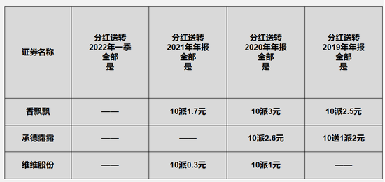 王俊凯、王一博代言的香飘飘，为什么会走下坡路？