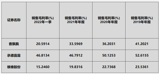 王俊凯、王一博代言的香飘飘，为什么会走下坡路？