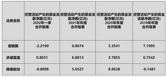 王俊凯、王一博代言的香飘飘，为什么会走下坡路？