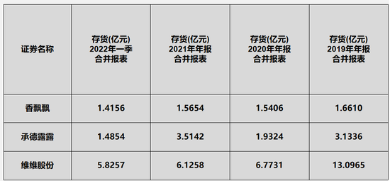 王俊凯、王一博代言的香飘飘，为什么会走下坡路？