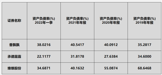 王俊凯、王一博代言的香飘飘，为什么会走下坡路？