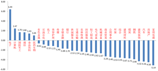 中加基金股市周报：我国7月PMI数据再度承压，美国非农数据超预期