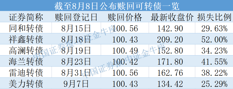 注意，最后一个交易日！不操作，损失可能达九成