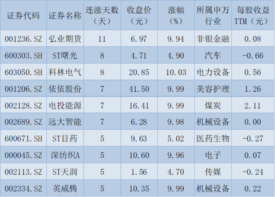 三大指数震荡回落！农林牧渔逆市涨逾3%，机构：短期将呈现窄幅震荡