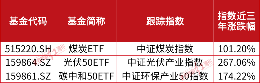 部分地区陆续限电，中报高增电力板块或现结构行情