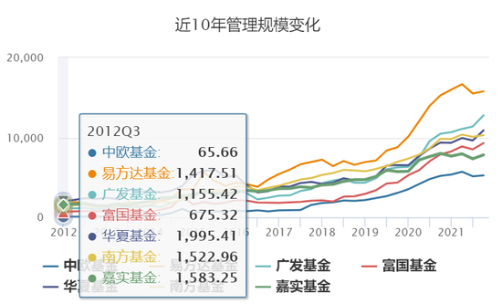 从周应波的出走和被雪藏的葛兰，说说初心已失的中欧基金