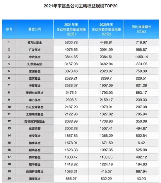 从周应波的出走和被雪藏的葛兰，说说初心已失的中欧基金