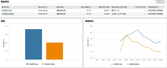 从周应波的出走和被雪藏的葛兰，说说初心已失的中欧基金