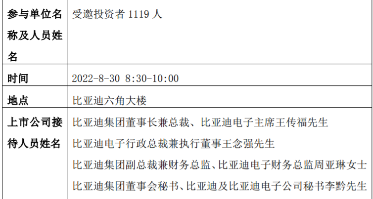 比亚迪销量创新高，但巴菲特又减持了，他会清仓吗？