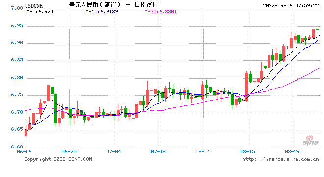 外汇存款准备金率下调，人民币汇率仍将保持基本稳定